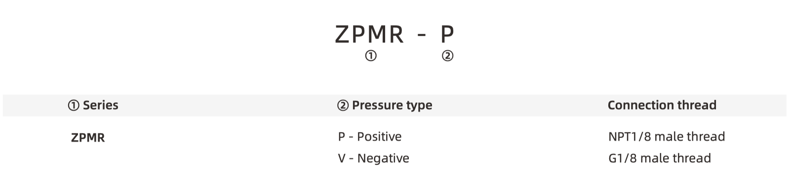 ZPMR part number