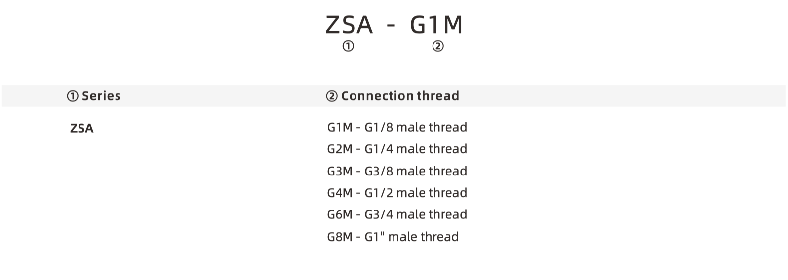 ZSA part number