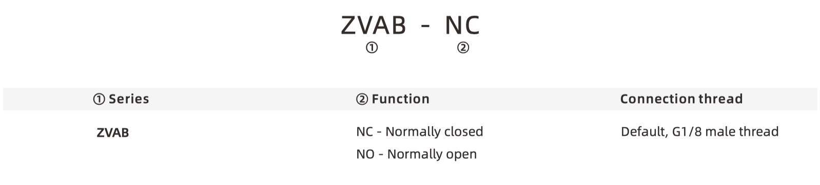 ZVAB part number