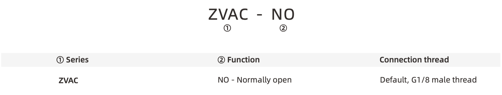 ZVAC part number