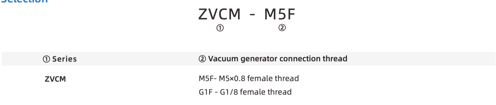ZVCM part number
