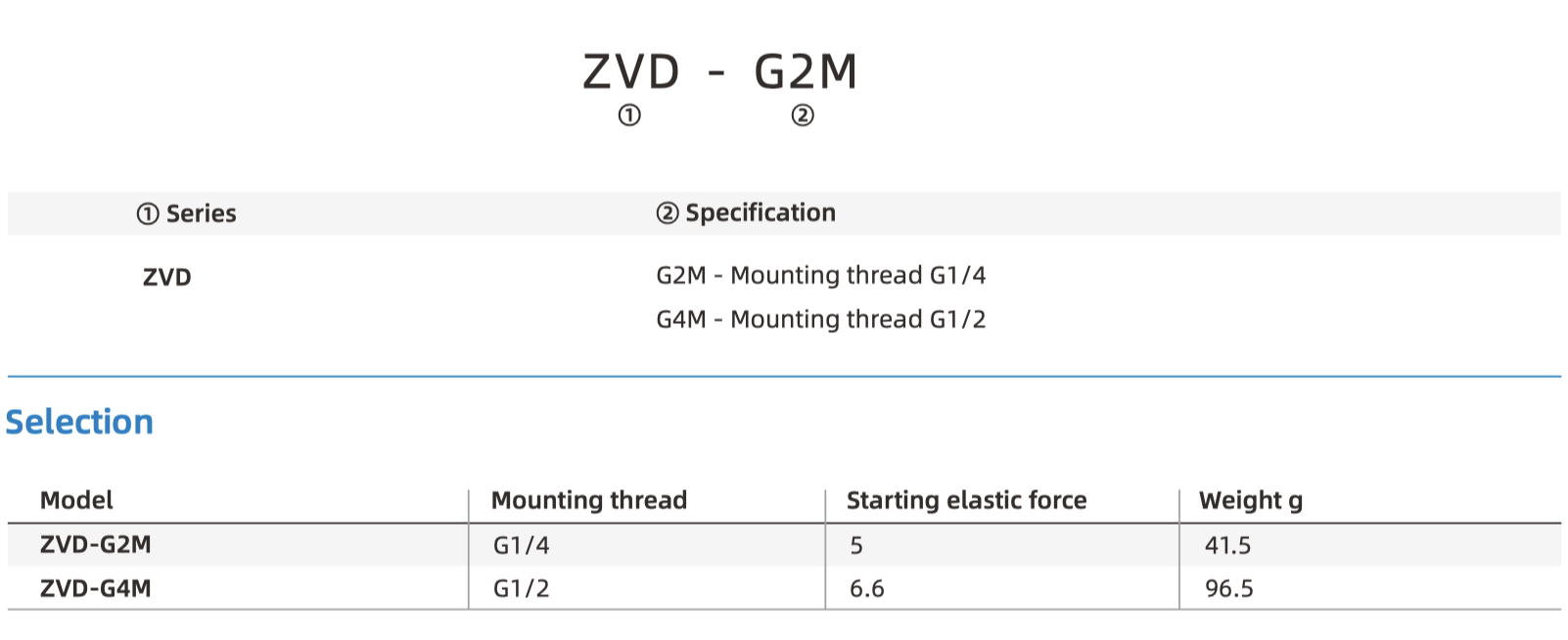ZVD part number