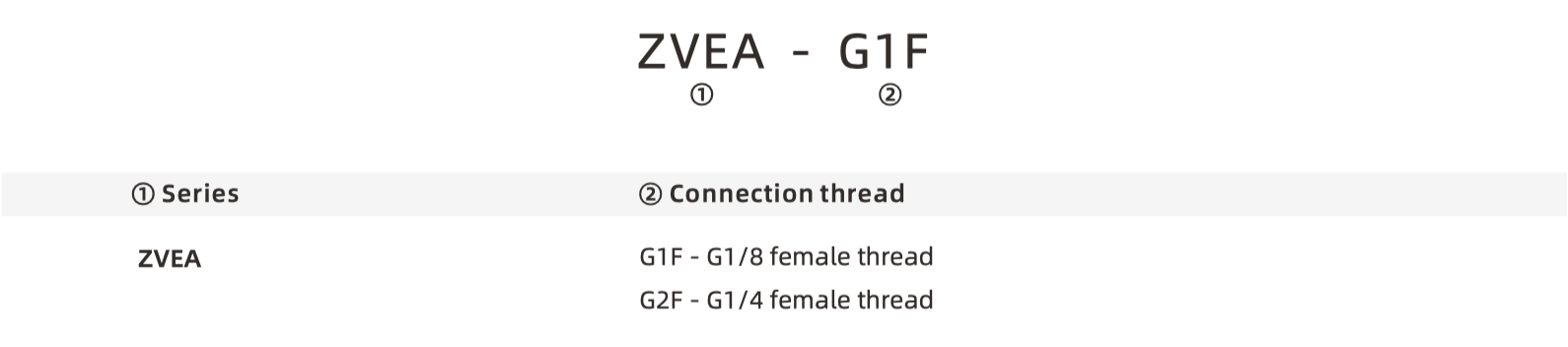 ZVEA part number