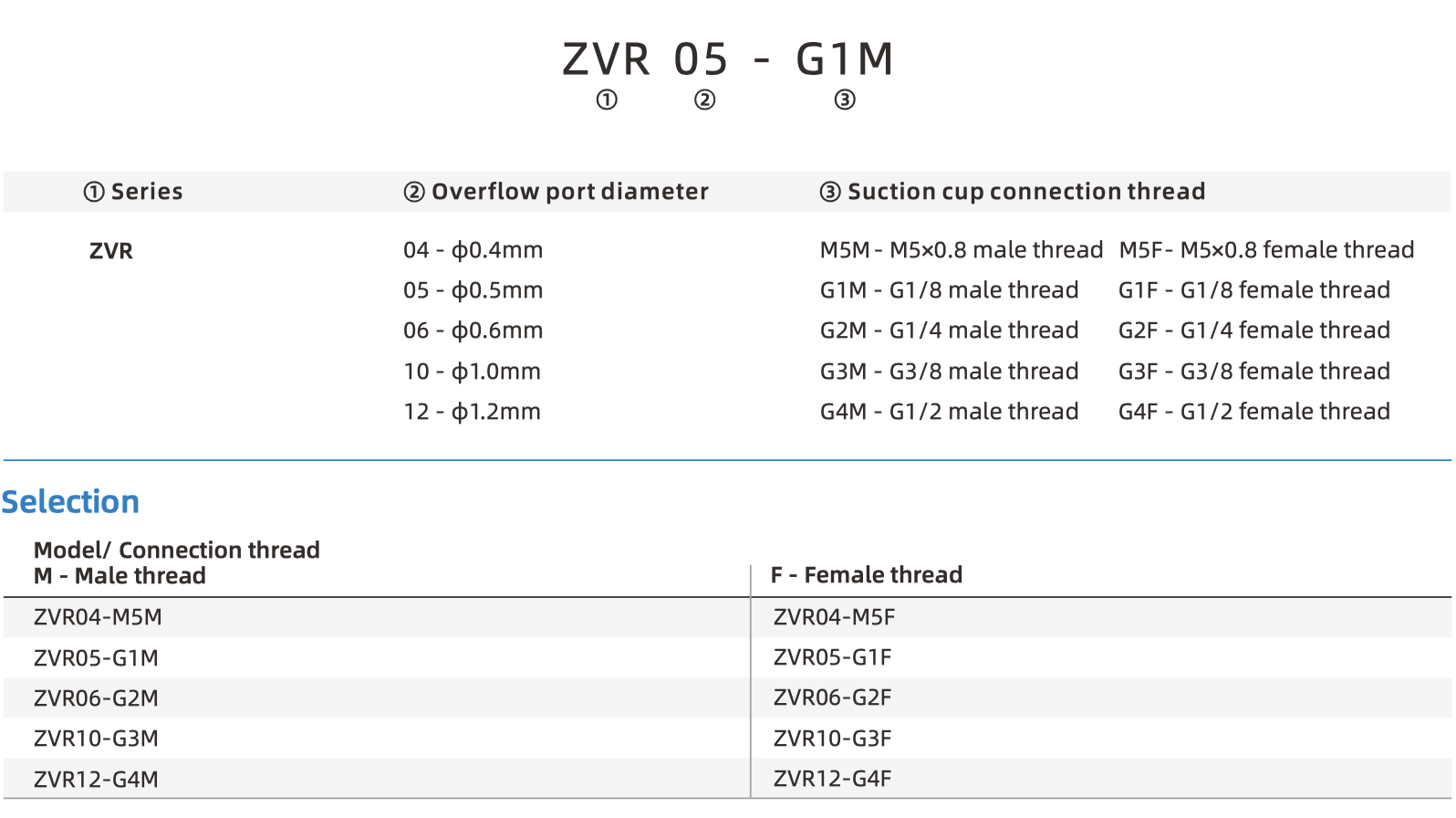 ZVR part number