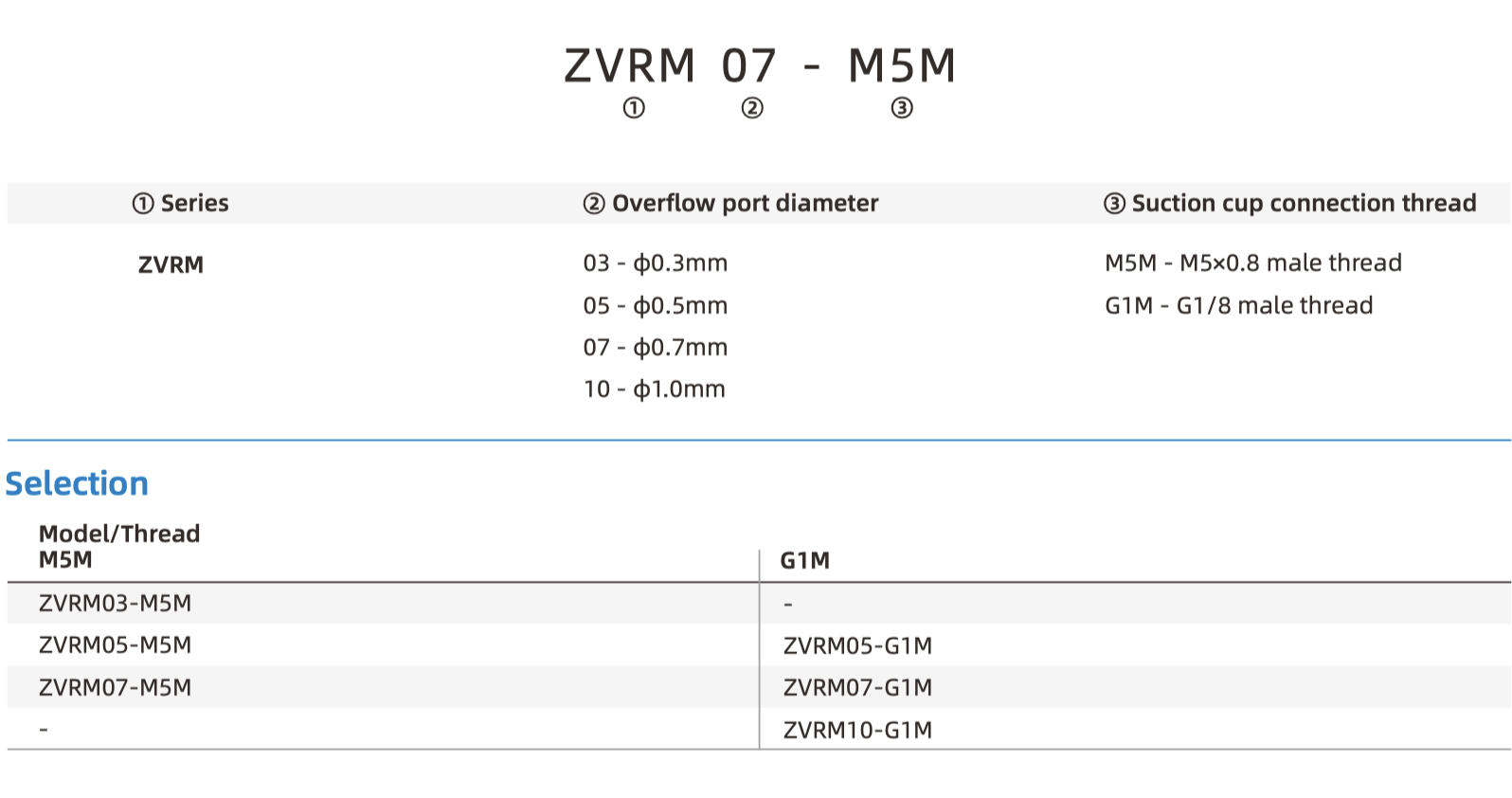 ZVRM Part number