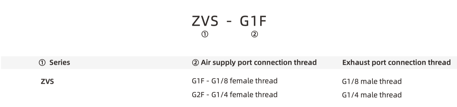 ZVS part number