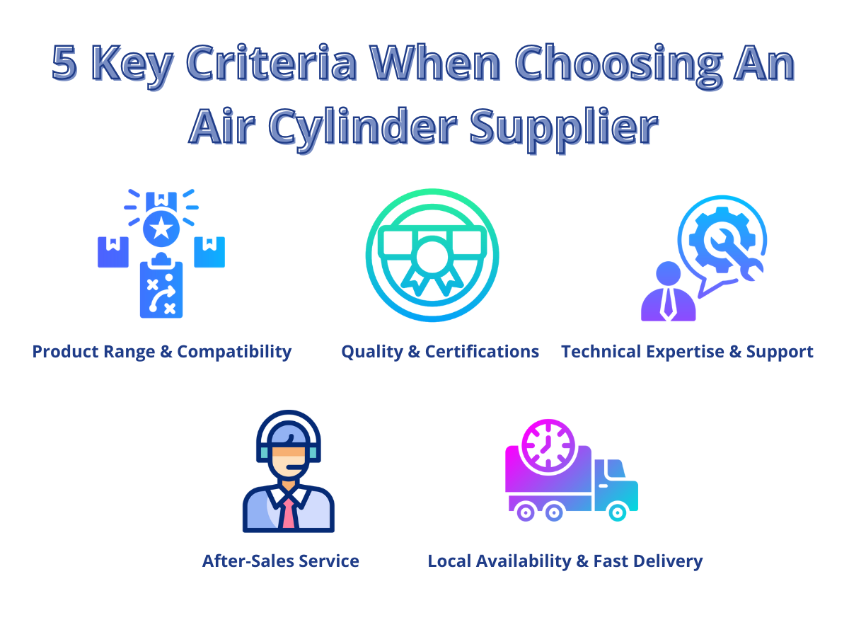 5 Key Criteria When Choosing Air Cylinder